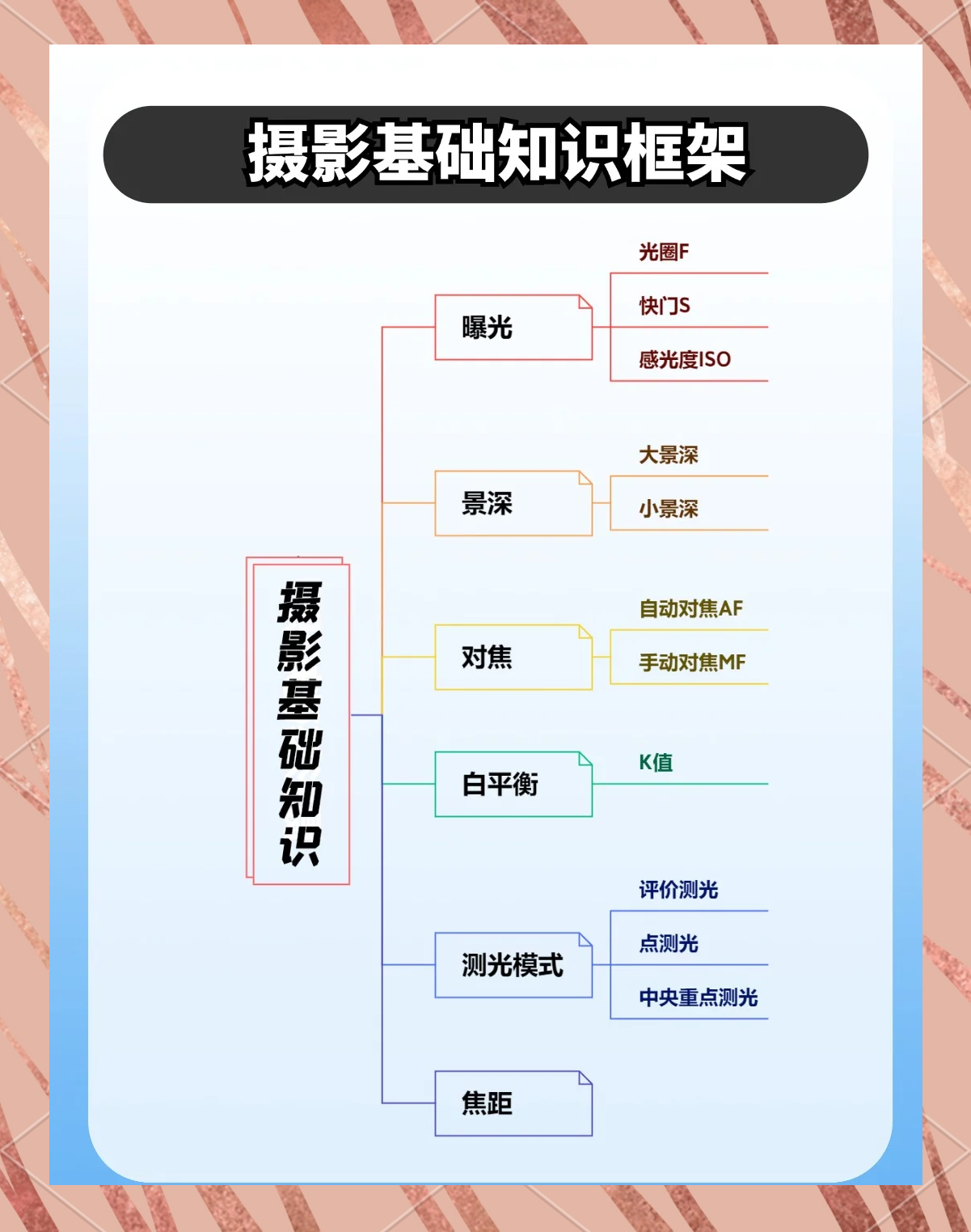 专题拍摄构图摄影教程，一分钟就会