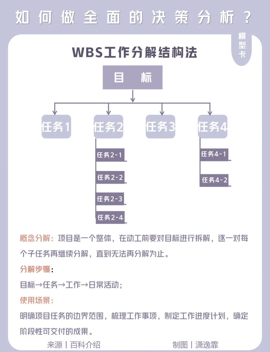 决策的三个基本特征=决策的三个基本特征包括