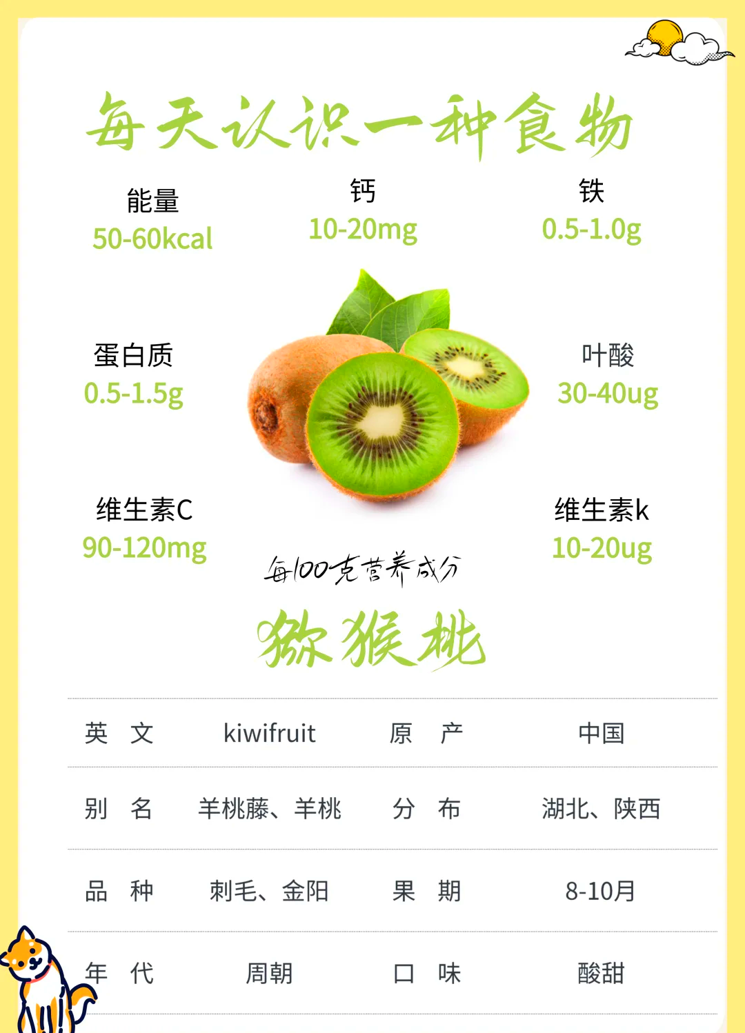 猕猴桃为什么叫kiwi?为什么在线 猕猴桃为什么叫kiwi?为什么在线