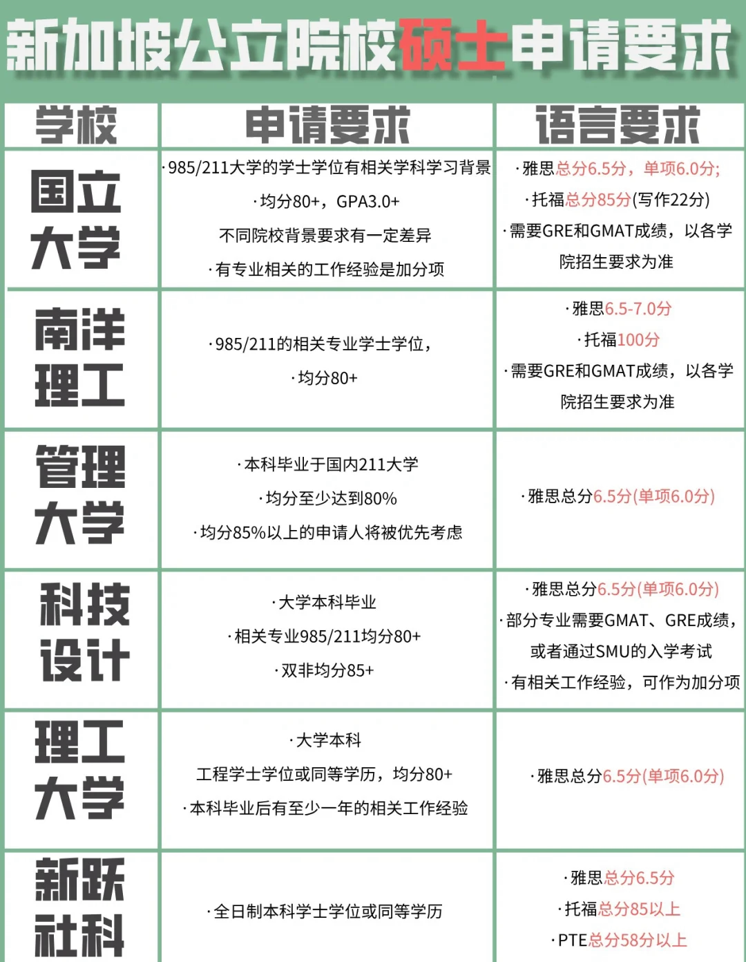 申请去新加坡留学难吗留学须知 申请去新加坡留学难吗留学须知