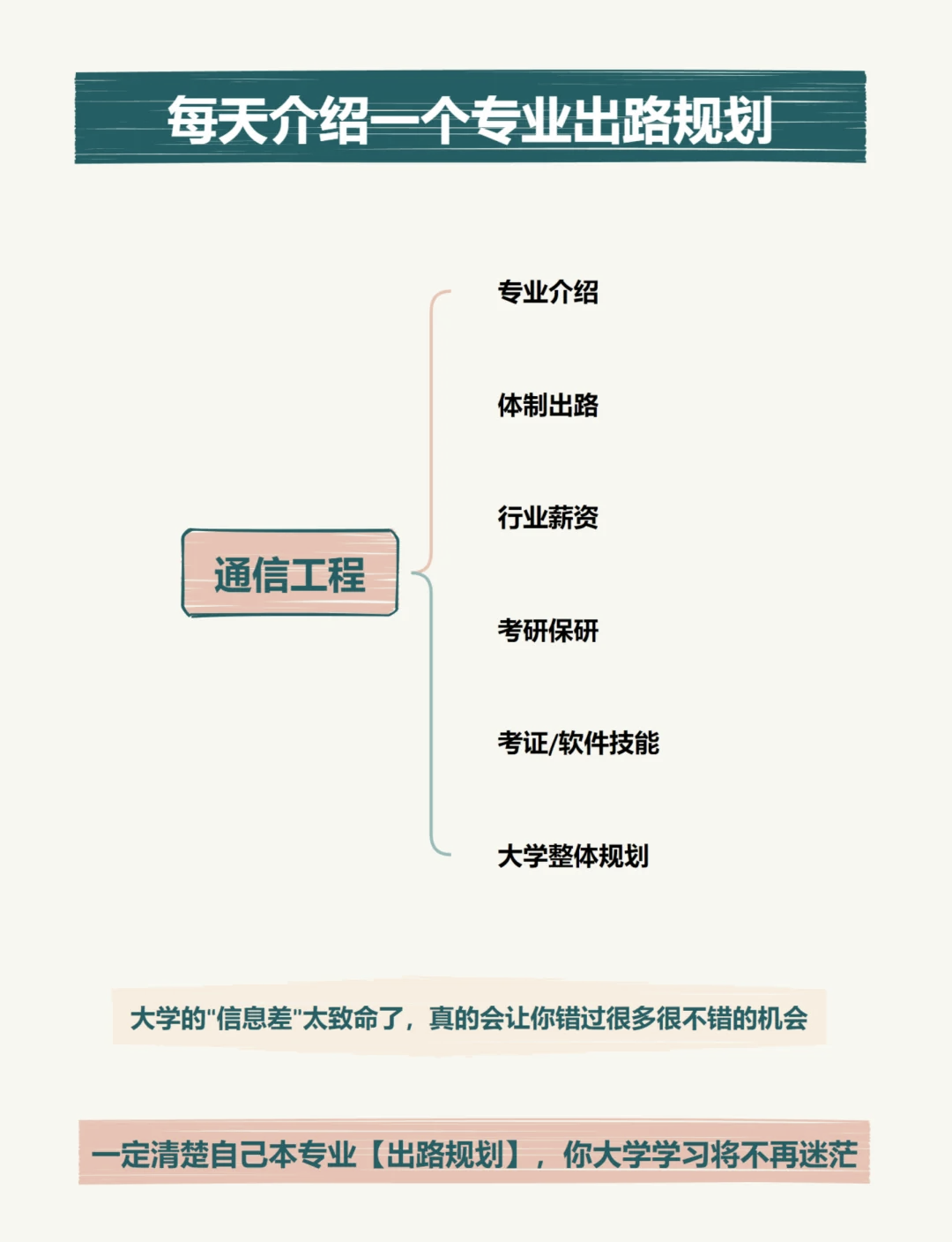 通信工程专业真实收入
