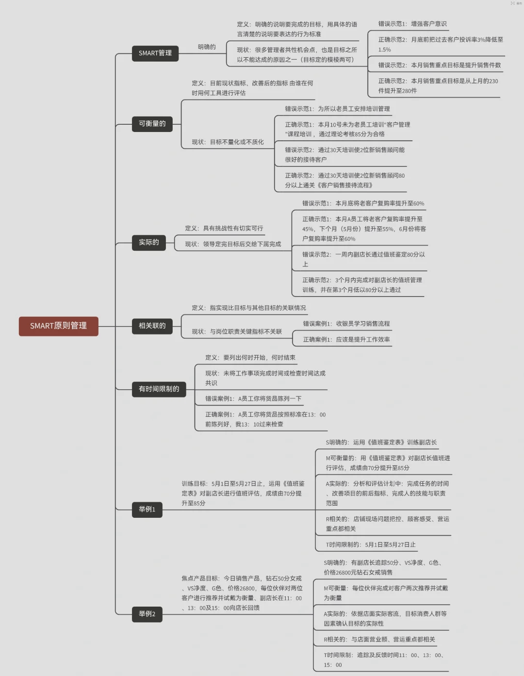 谁提出了目标管理方法呢(谁提出的目标管理方法)