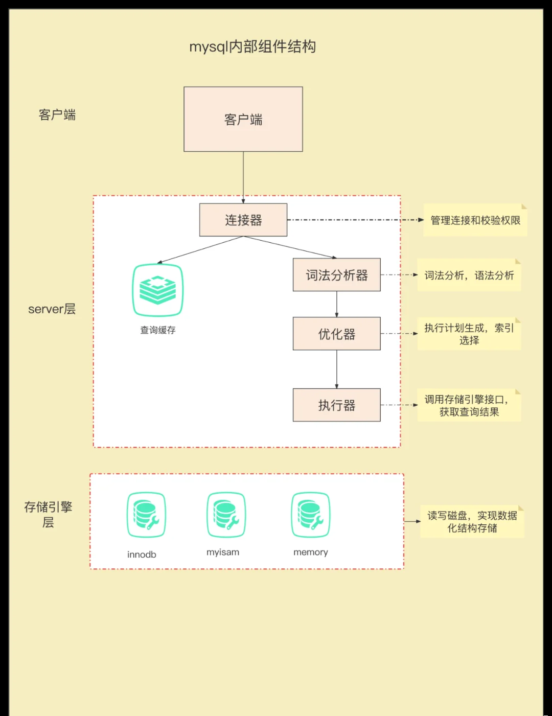 《PostgreSQL与MySQL:详细对比与分析》的简单介绍