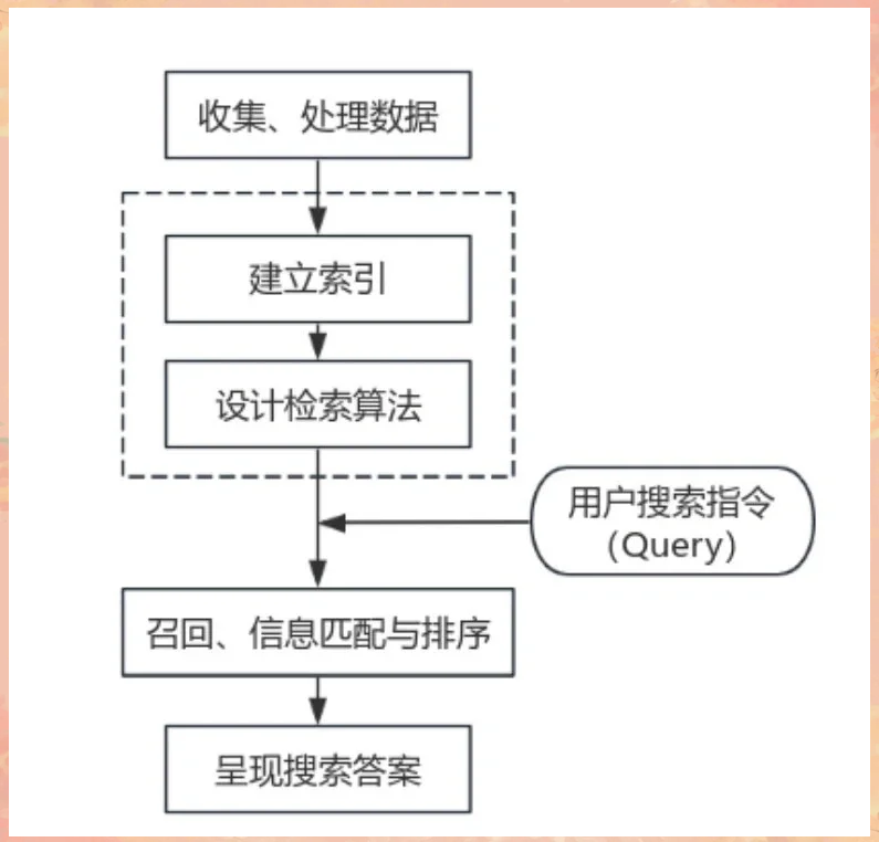 360搜索引擎算法=360搜索引擎案例分析