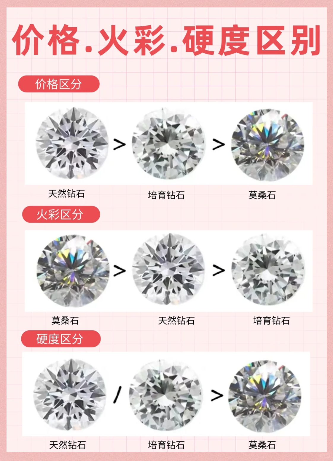 关于天然宝石的功效和作用跟人工培育的一样吗的信息