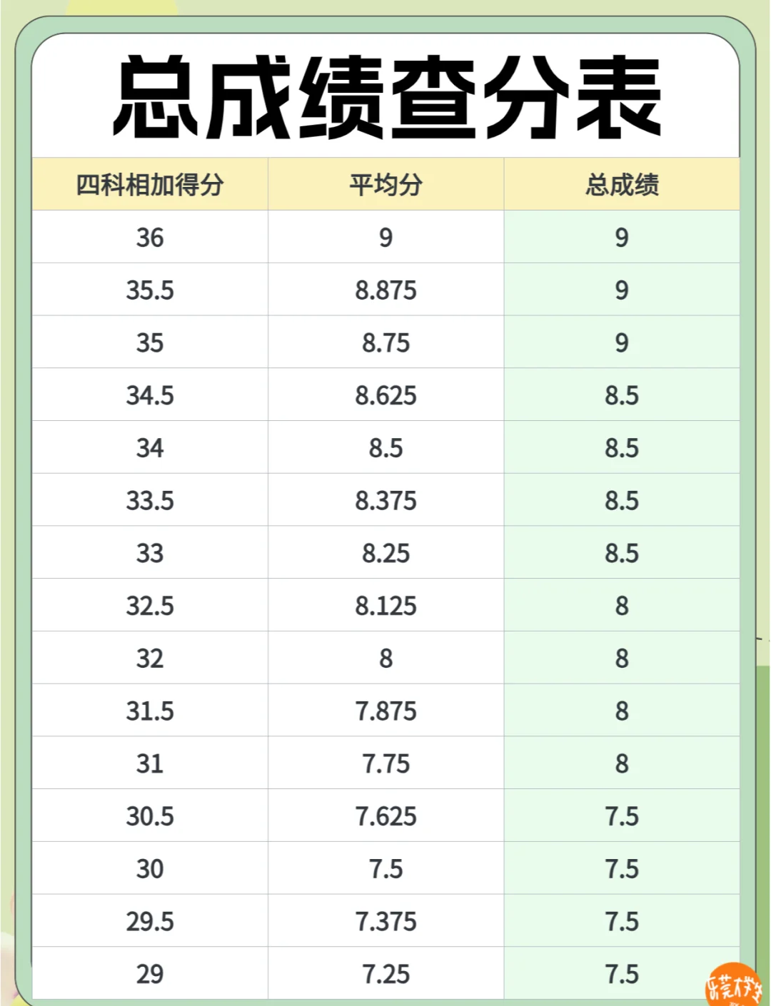 打分计算公式=打分算平均分怎么算