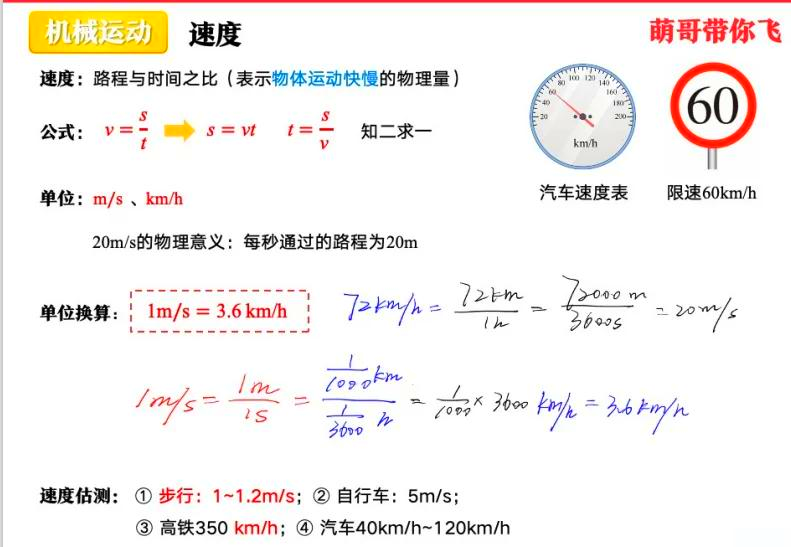关于8年级物理必备！速度计算专项，带解题步骤的信息