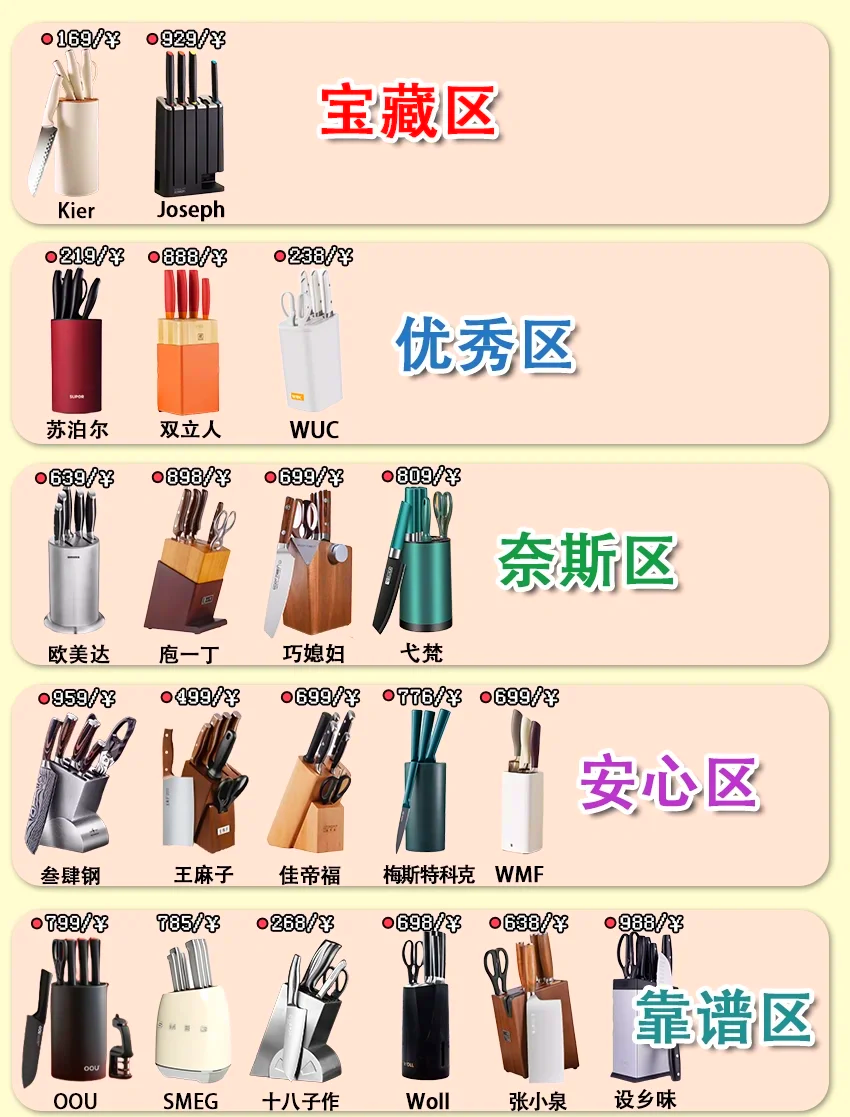 什么刀性价比高(什么牌子的刀具性价比最高)