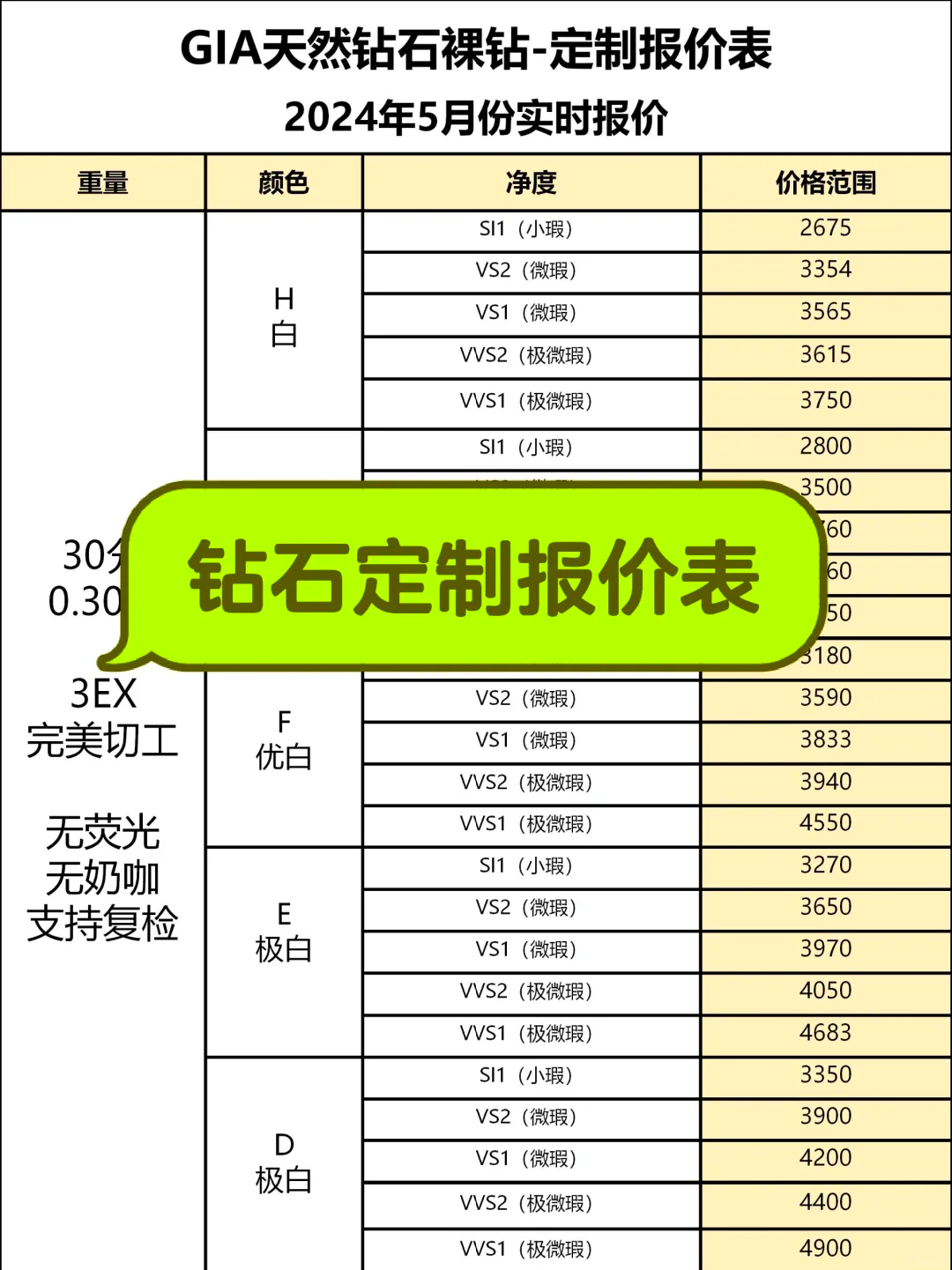 008ct钻石价格