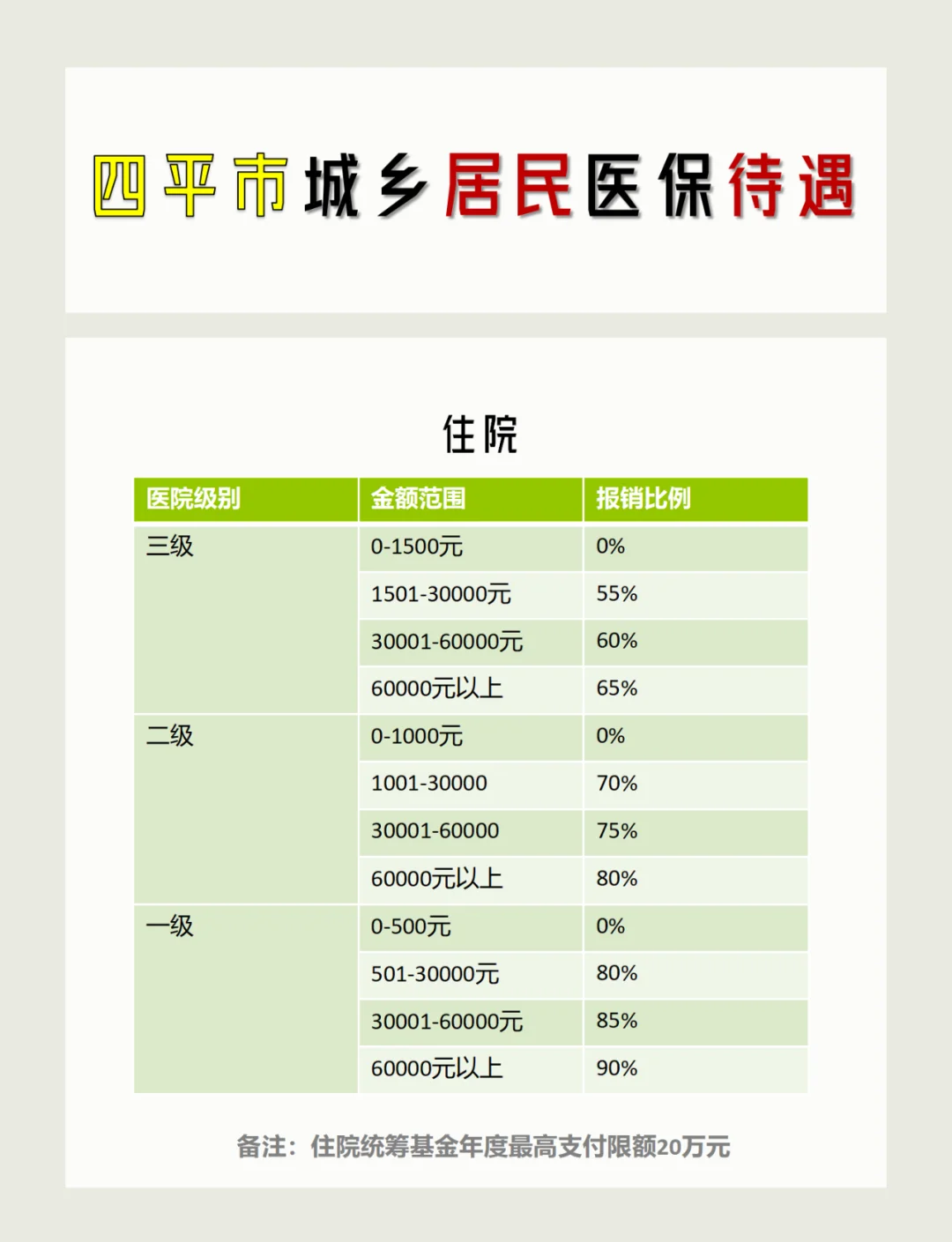 新农合医保怎么报销(新农合医保怎么报销流程)