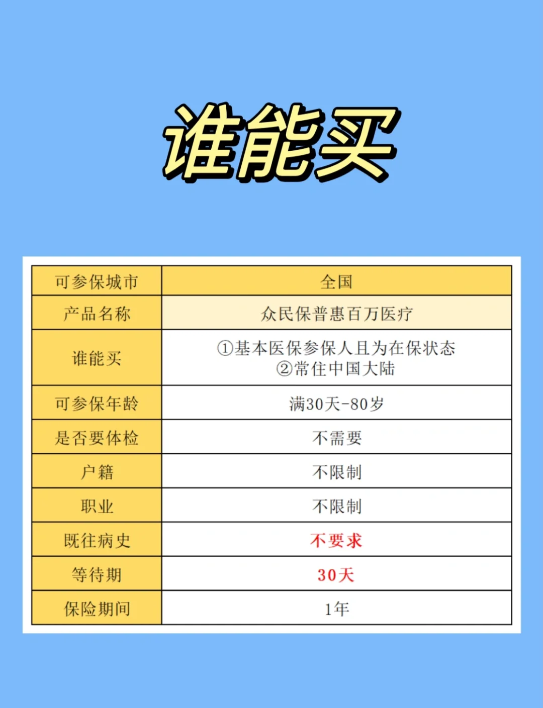 武义县惠民保险怎么报销的最新政策(2025年武义县河源惠民保险怎么报销分享)