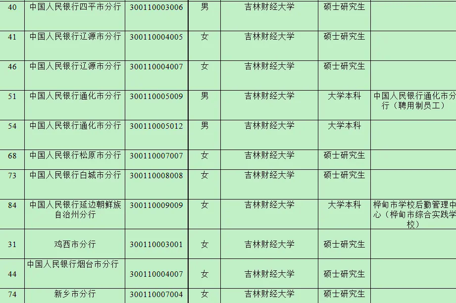 吉林财经大学有哪些专业怎么样(吉林财经大学怎么样它的王牌专业是什么)