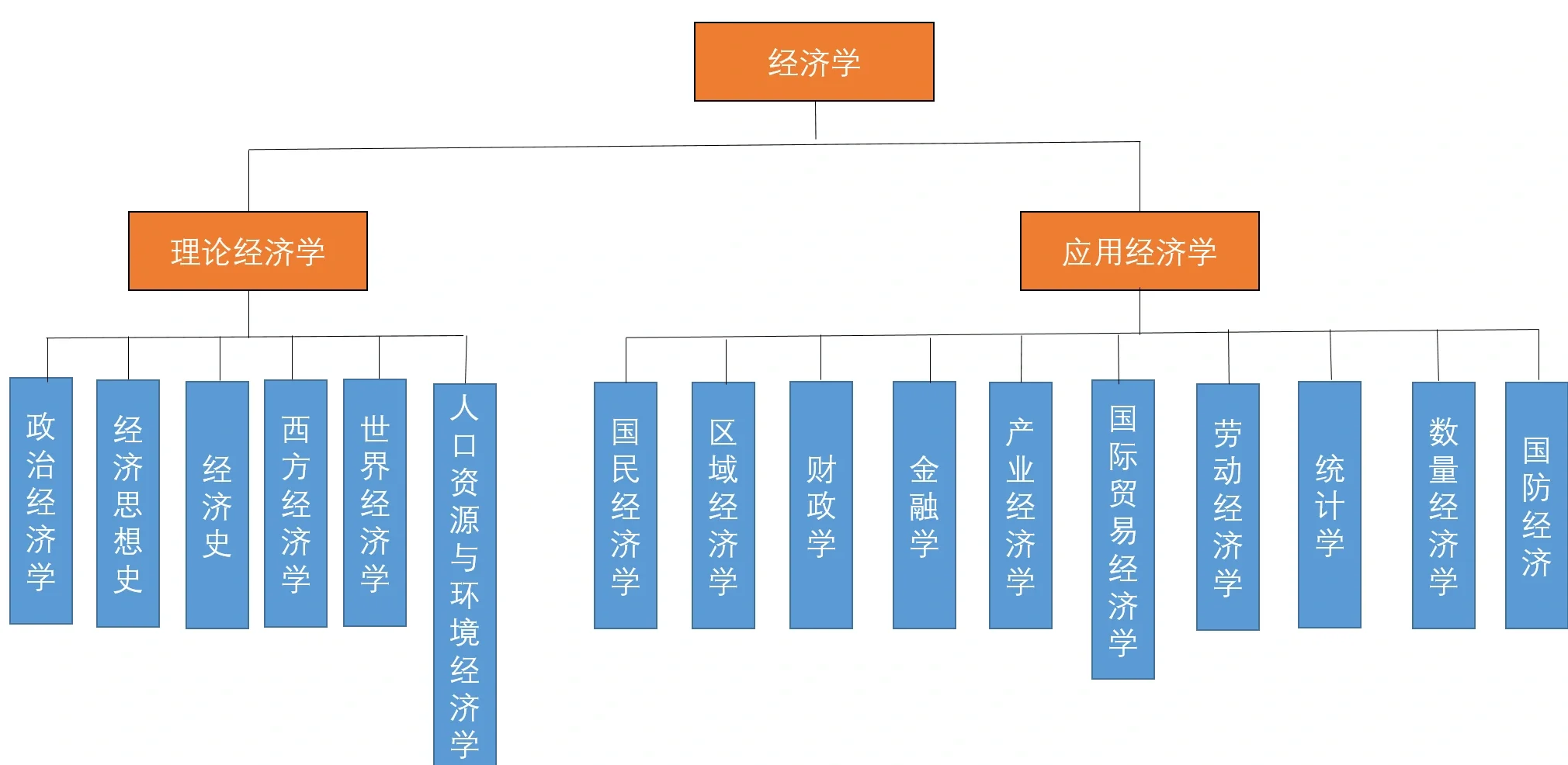 经济类专业有哪些专业比较好(经济类专业包括哪些具体的专业)