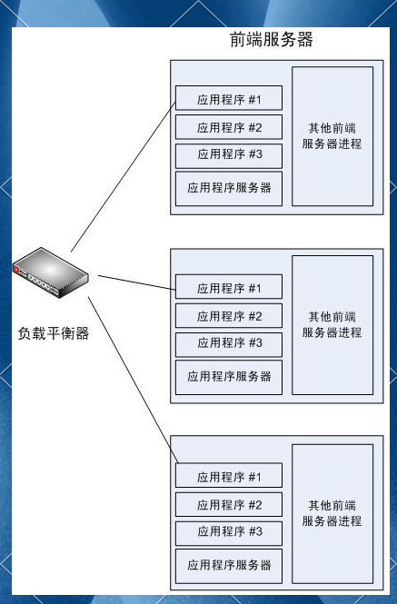 php开发app后端