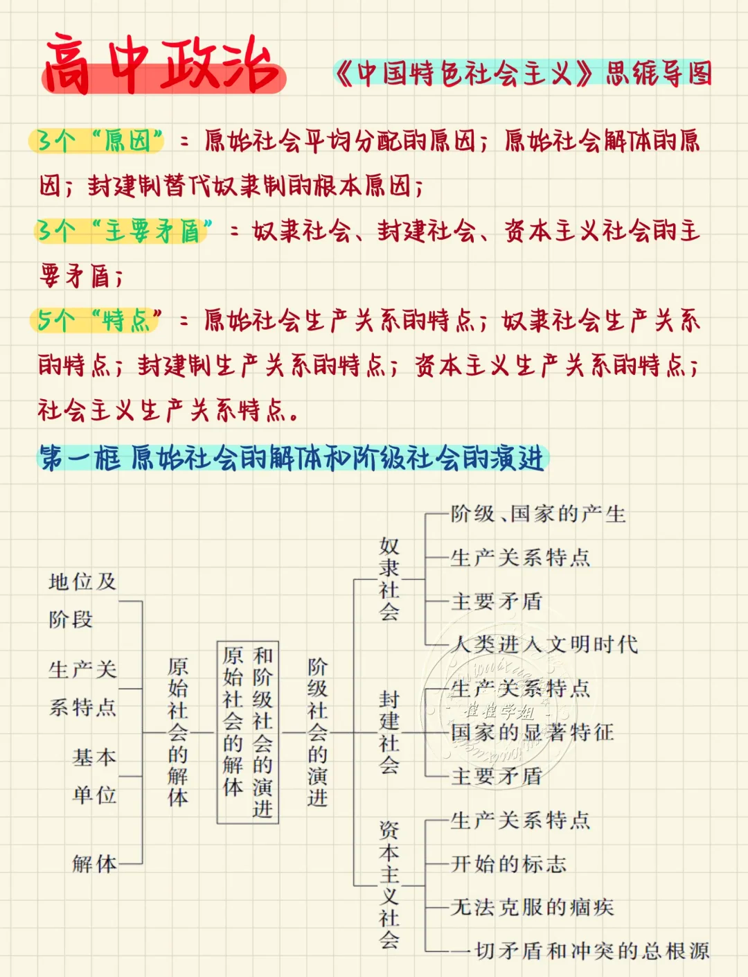 高一政治思维导图（必修1）(高一政治思维导图必修一每个单元)