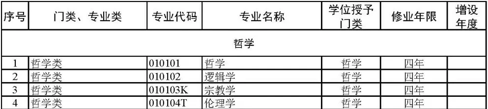 哲学类专业毕业干什么(哲学系毕业能干什么工作)