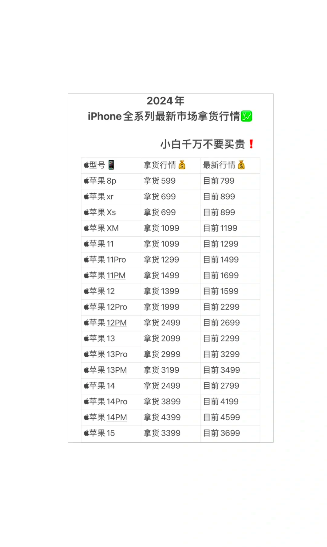 苹果app购买什么意思(苹果app购买记录怎么删除)