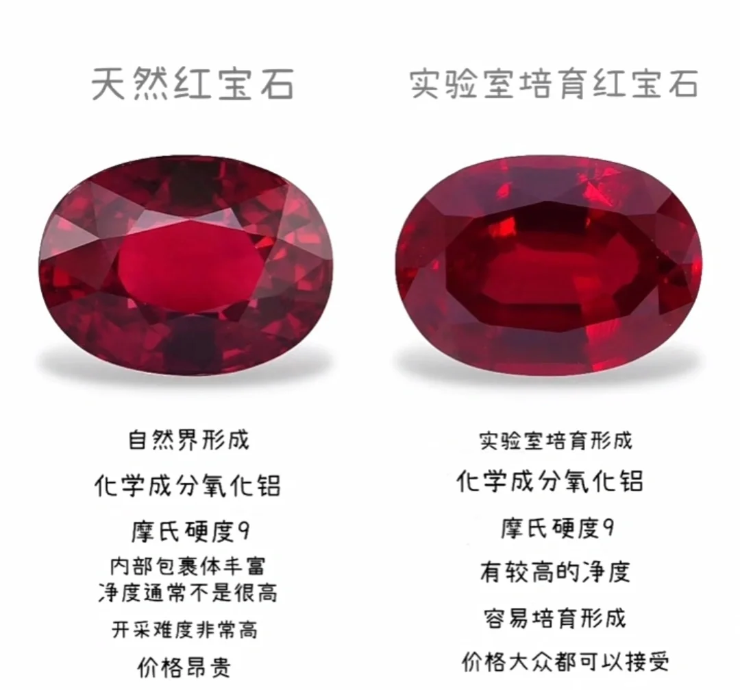 天然宝石和人造宝石的区别图片大全视频讲解(天然宝石和人造宝石的区别图片大全视频讲解下载) 第2张