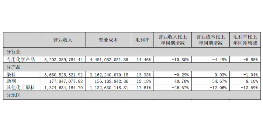 负债行业找商机(负债行业找商机怎么找)
