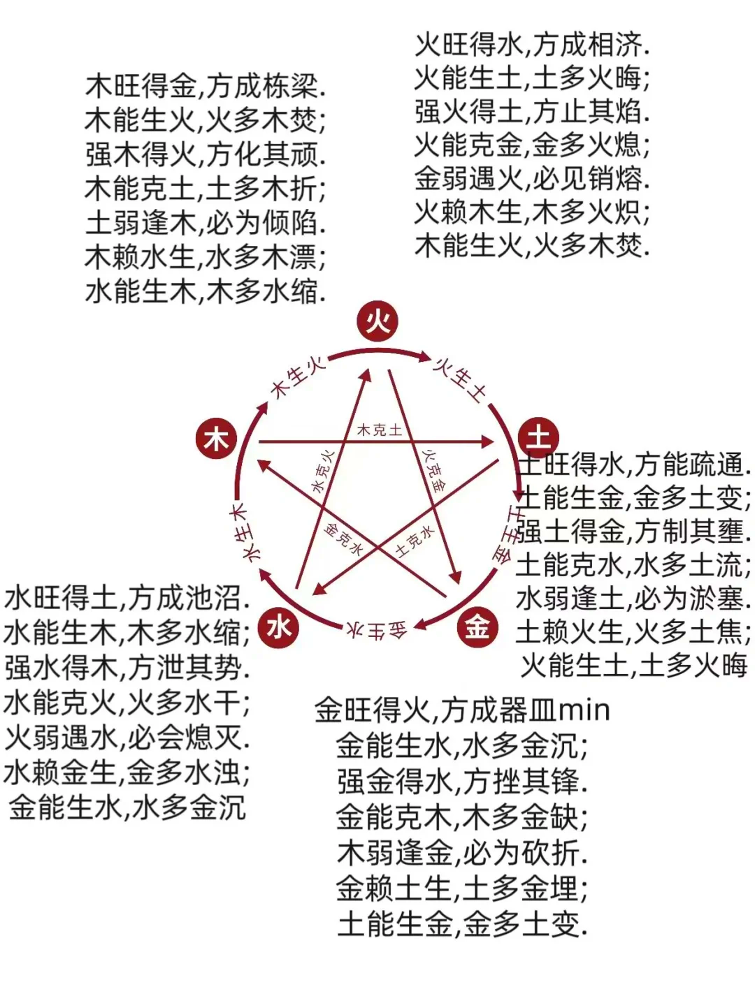 太古五行诀