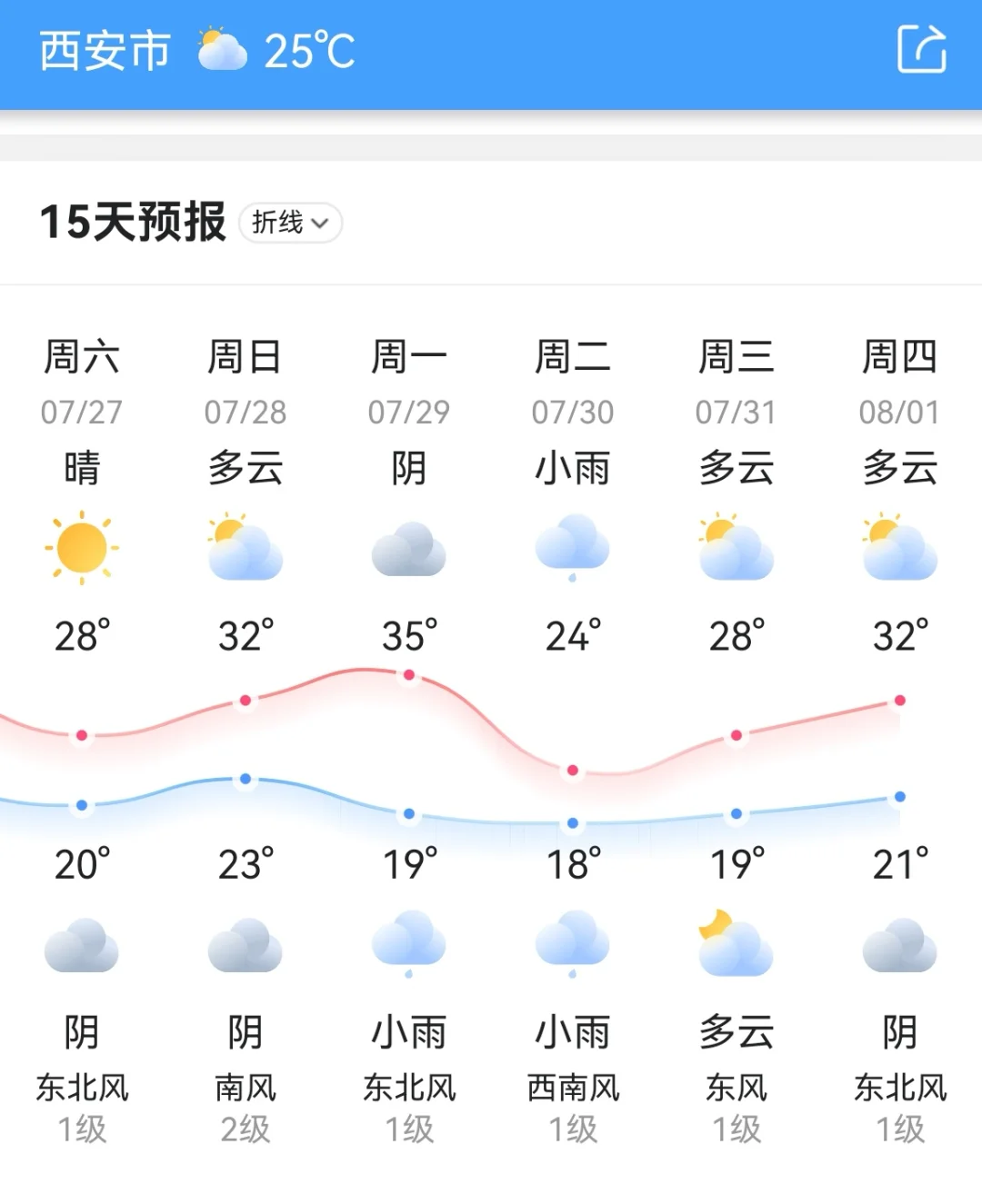 莱西市十五天天气预报今日情况