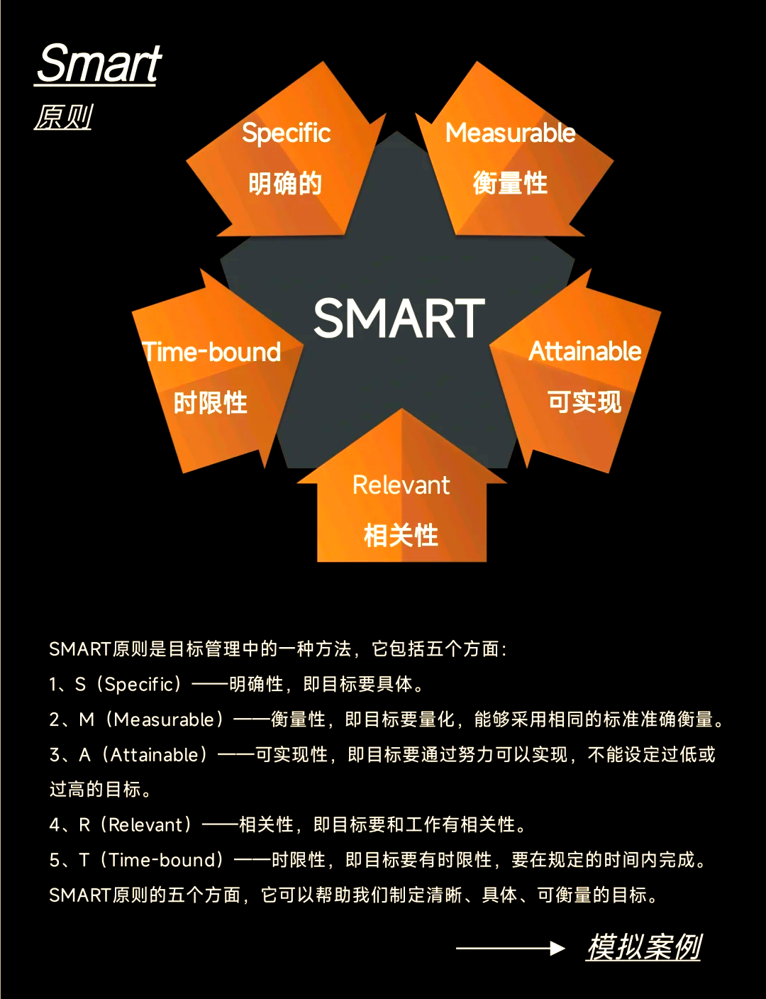 目标管理中smart原则(smart目标管理原则举例)