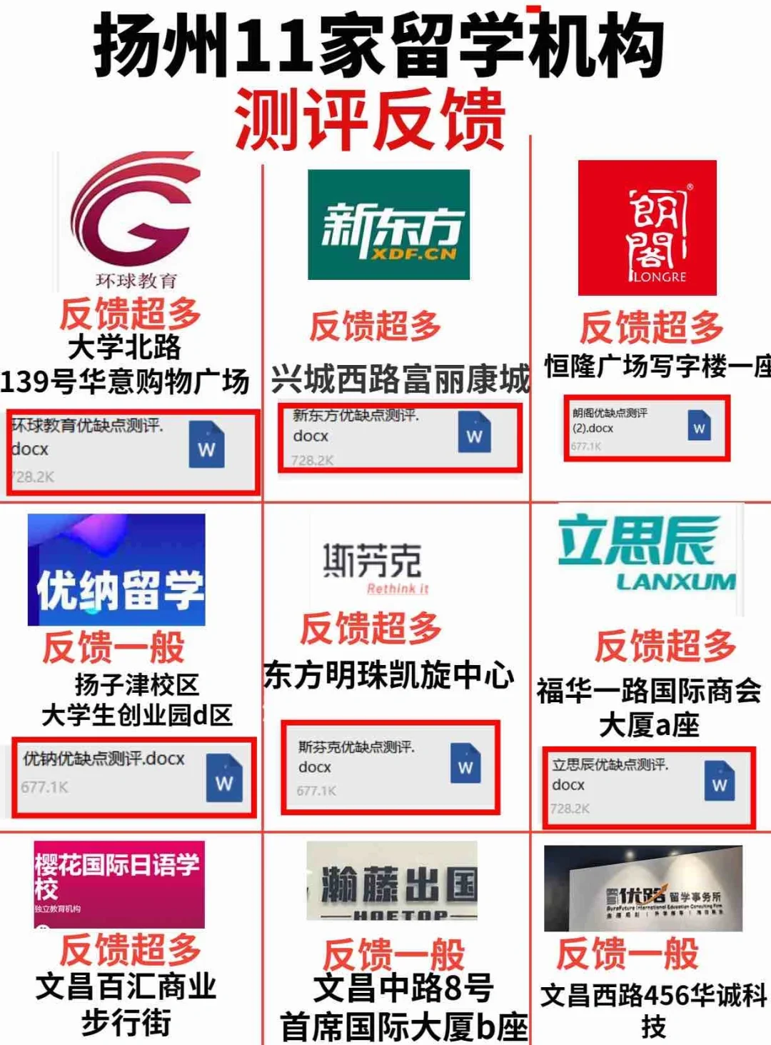 扬州出国留学机构有哪些留学须知