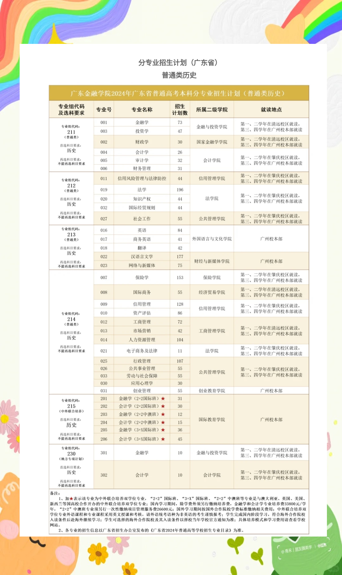广东金融学院是二本吗(广东金融学院属于211吗)