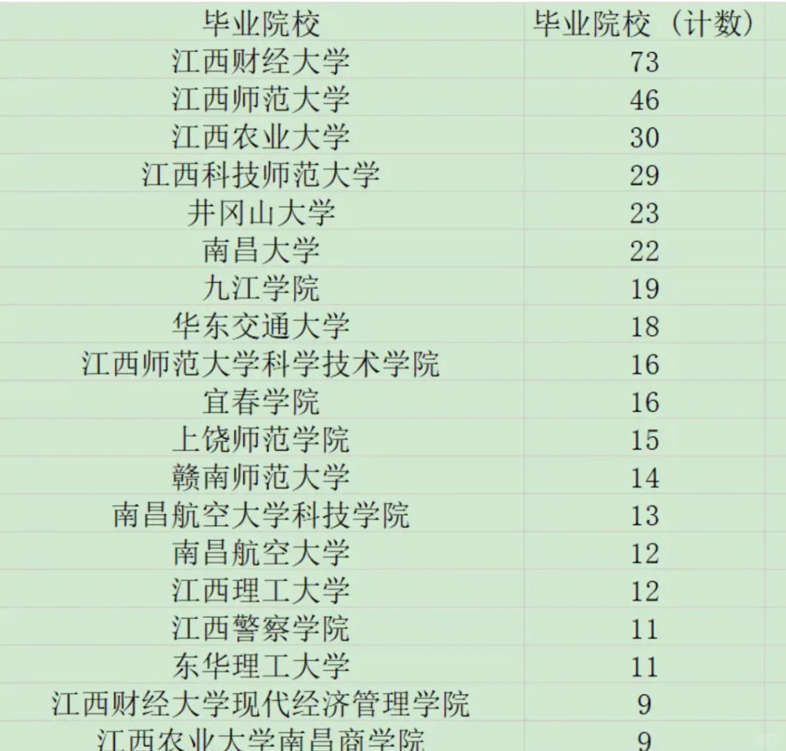 江西财经类大学排名(江西财经大学实力排名)