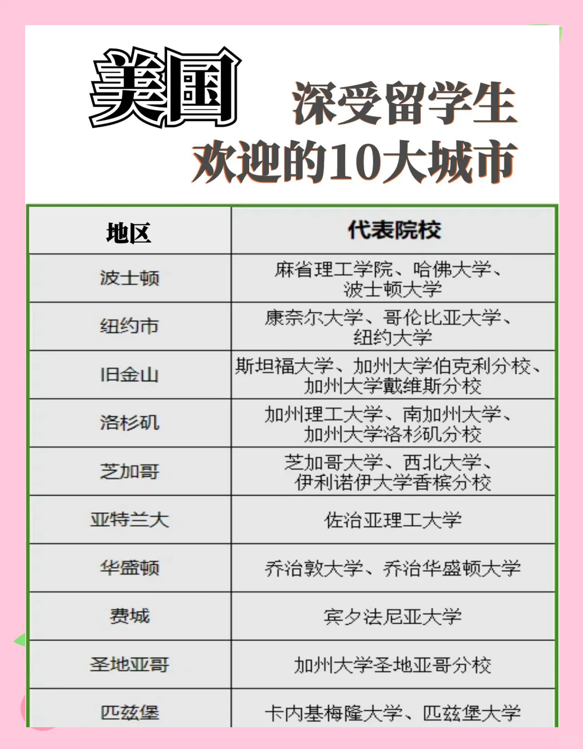 去哪留学比较便宜留学在线 去哪留学比较便宜留学在线