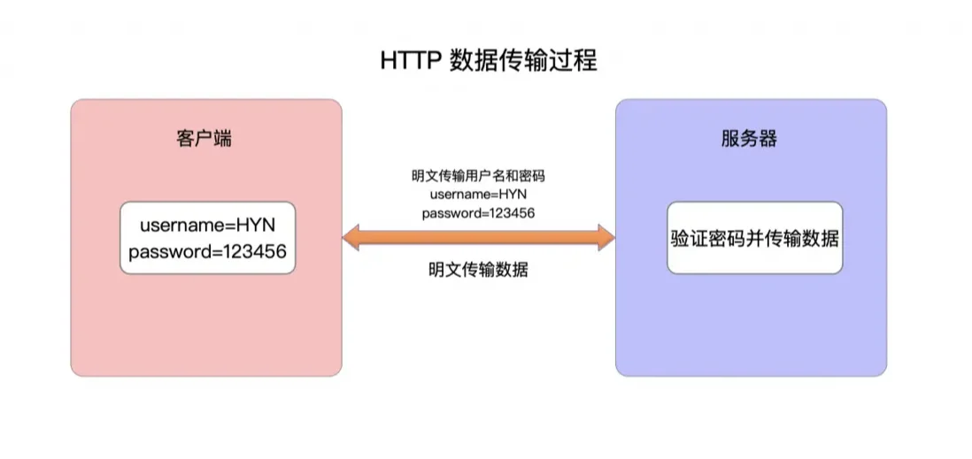 https和http有什么区别，网址开头是https和http什么区别
