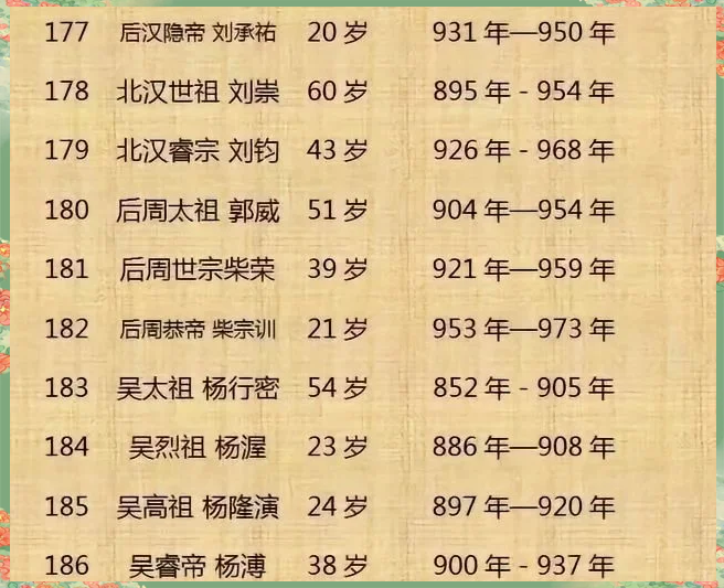 帝王威严代表数字几