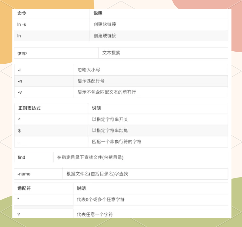 linux创建配置文件