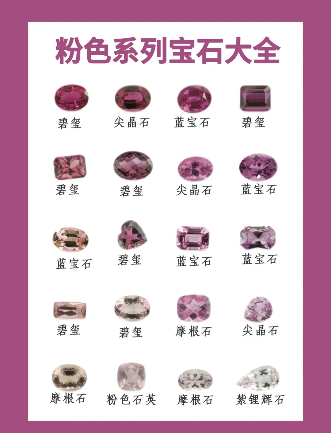 全部宝石(全部宝石名字)