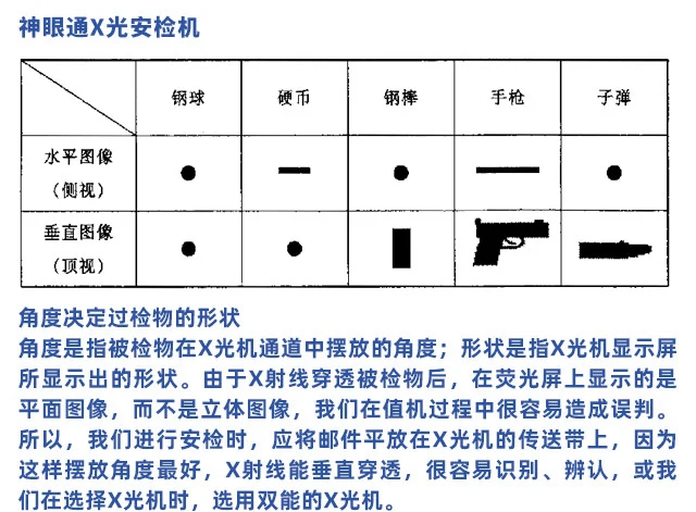 飞机安检流程教学视频