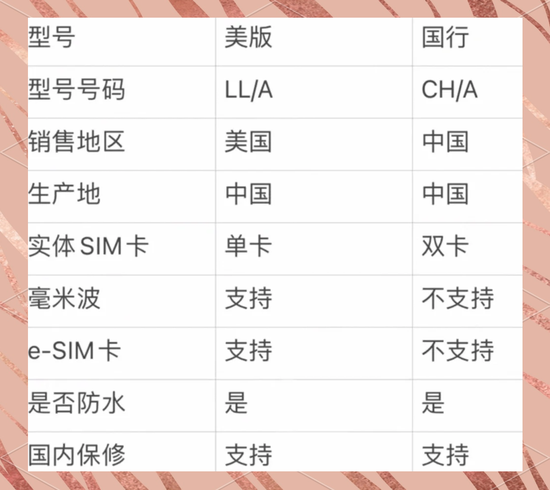 国行和美版有什么区别的简单介绍