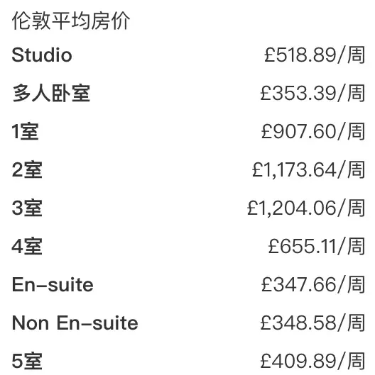 英国留学研究生要多少钱(英国留学一年制硕士多少钱)