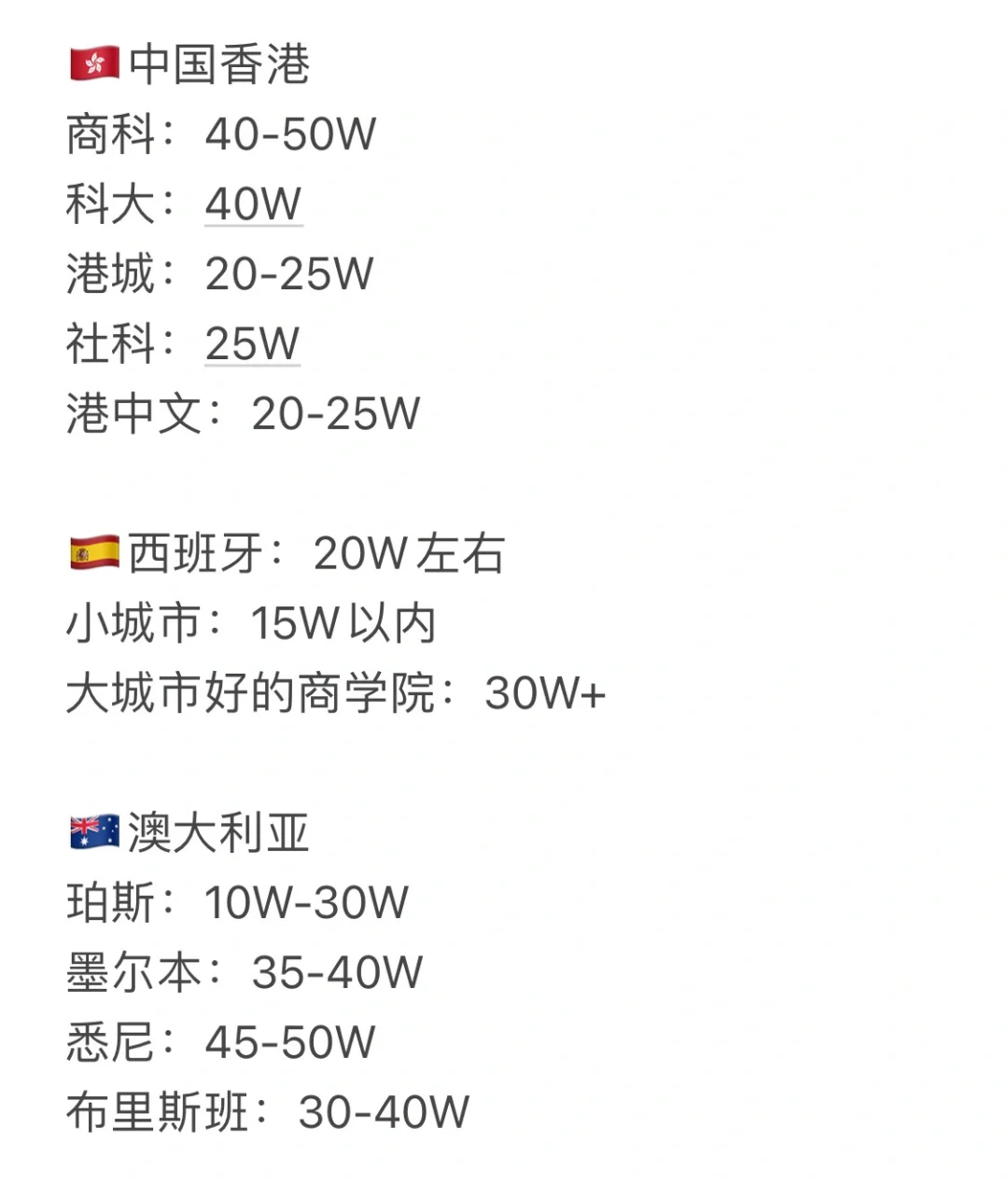 出国留学生开销多少(出国留学最便宜的国家有哪些)