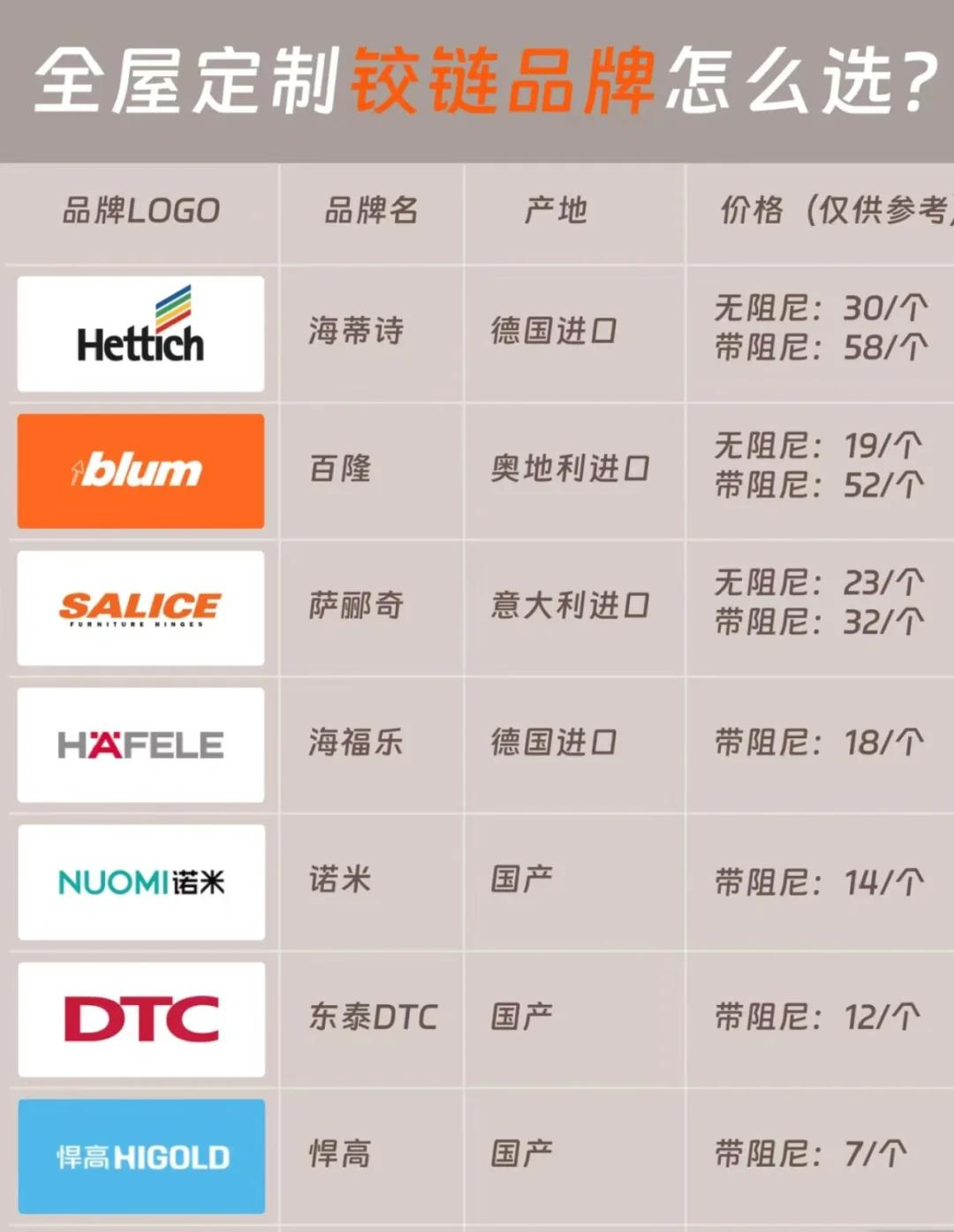 全屋定制五金排行