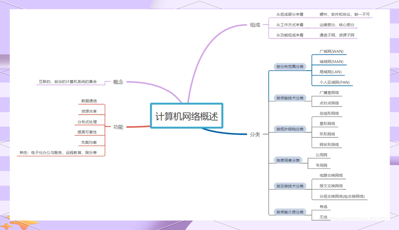 计算机网络的发展过程，计算机网络的发展过程及各个发展阶段的特点