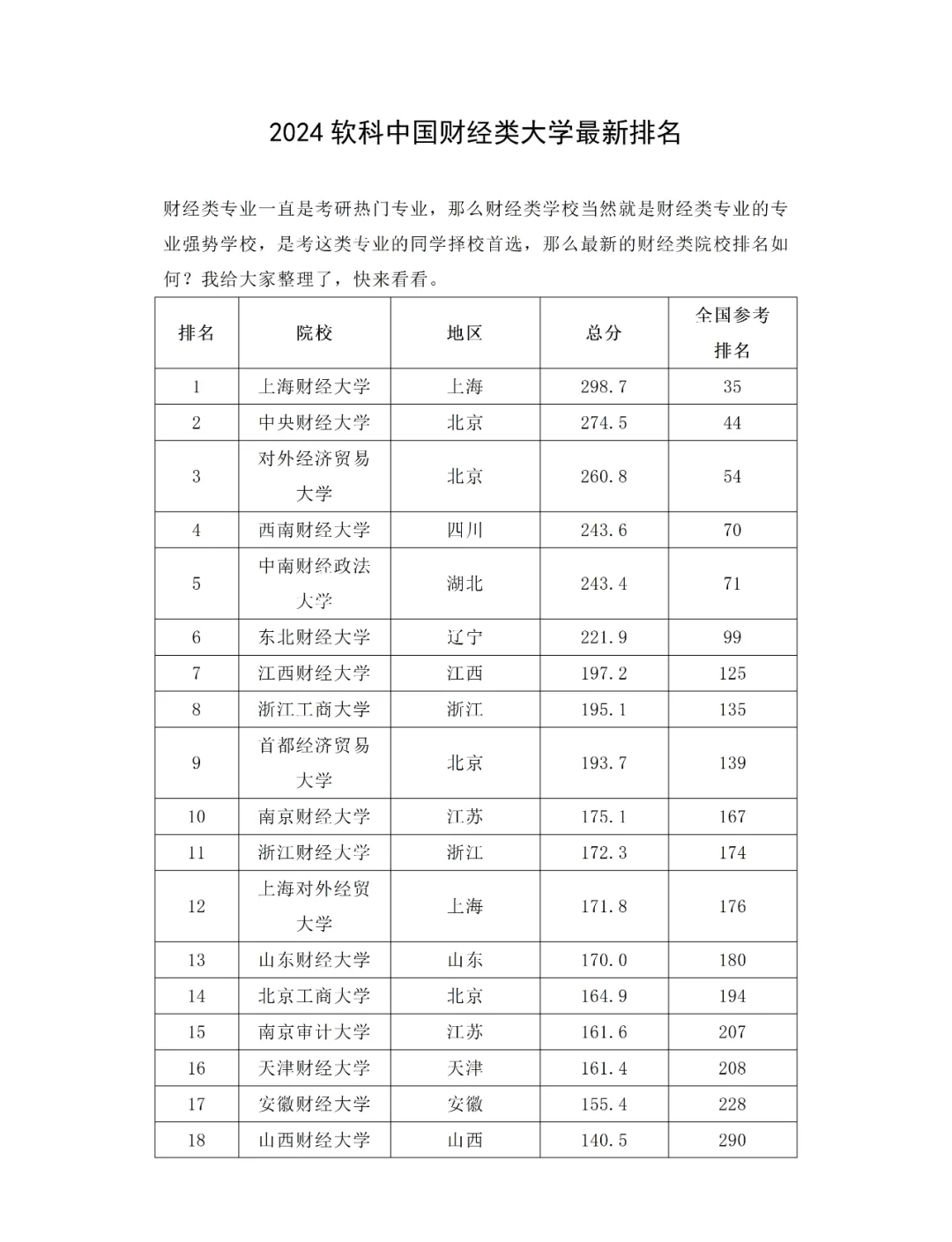 财经类高校排名?(财经类高校排名为什么这么低)