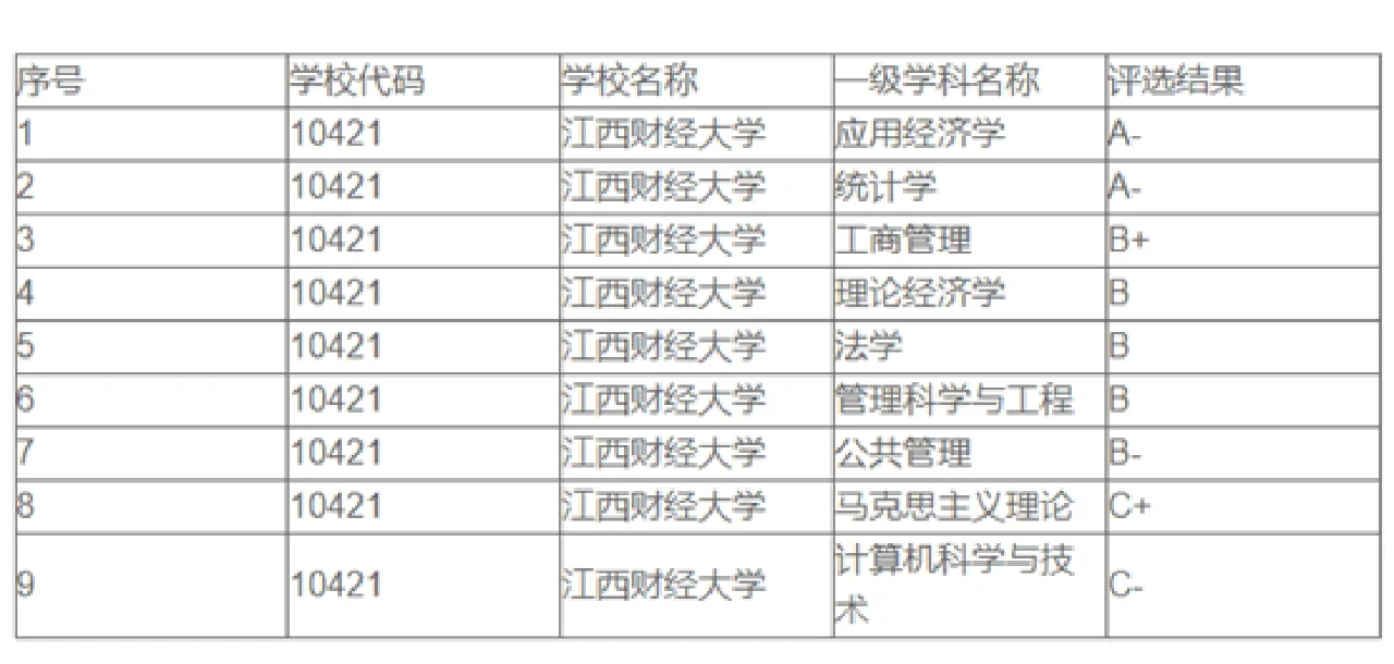 江西财经大学在哪个城市很多名气(江西财经大学在哪个城市很多名气啊)