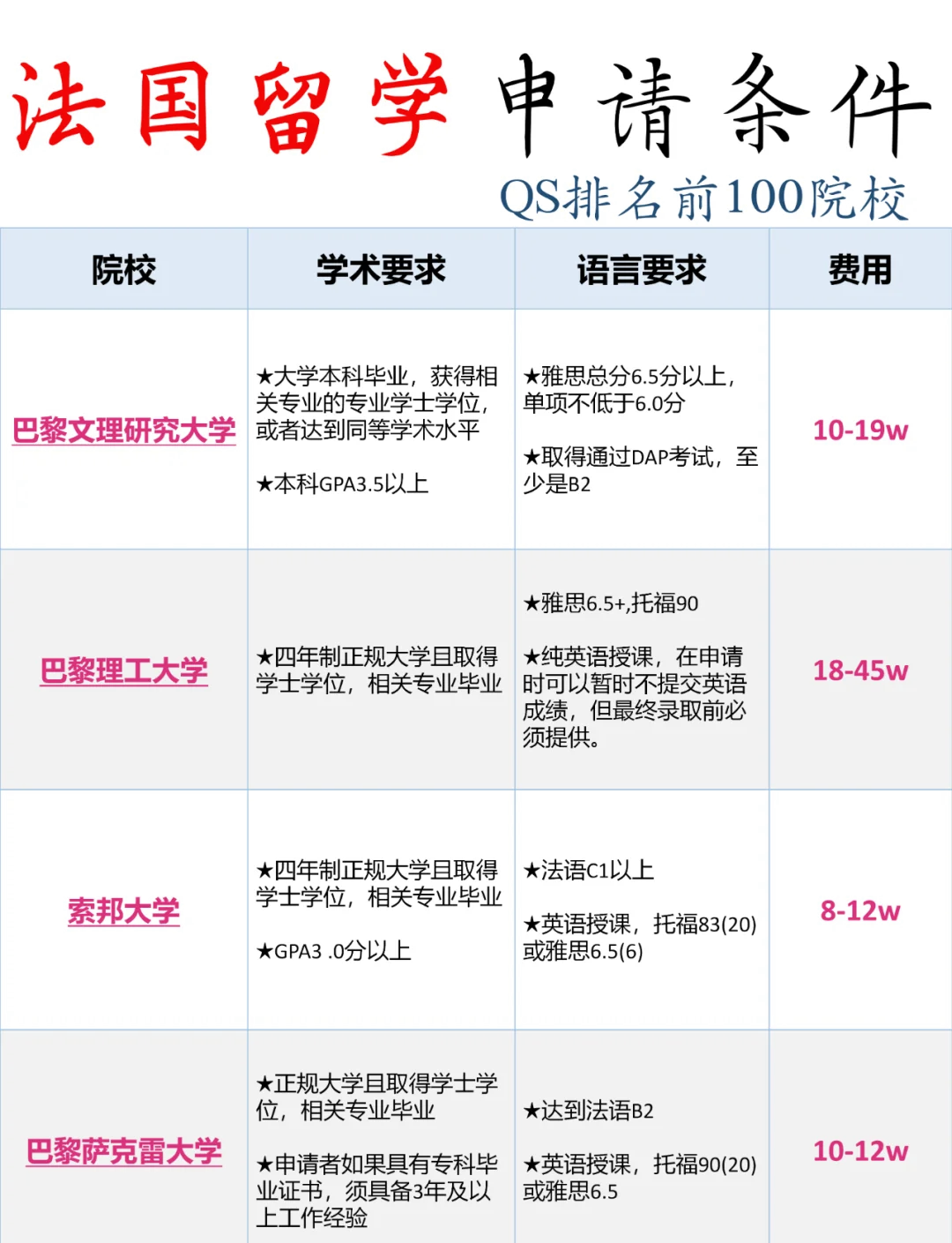 法国研究生留学一年费用留学在线 法国研究生留学一年费用留学在线
