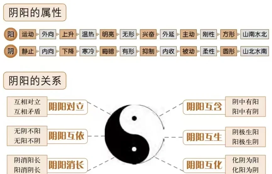 自然界的哲学原理(自然世界的哲学原理)