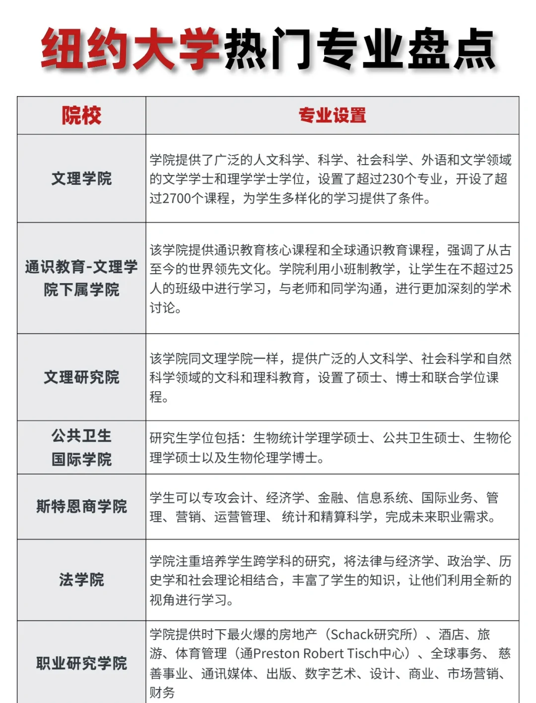 纽约留学生网注册号码留学在线