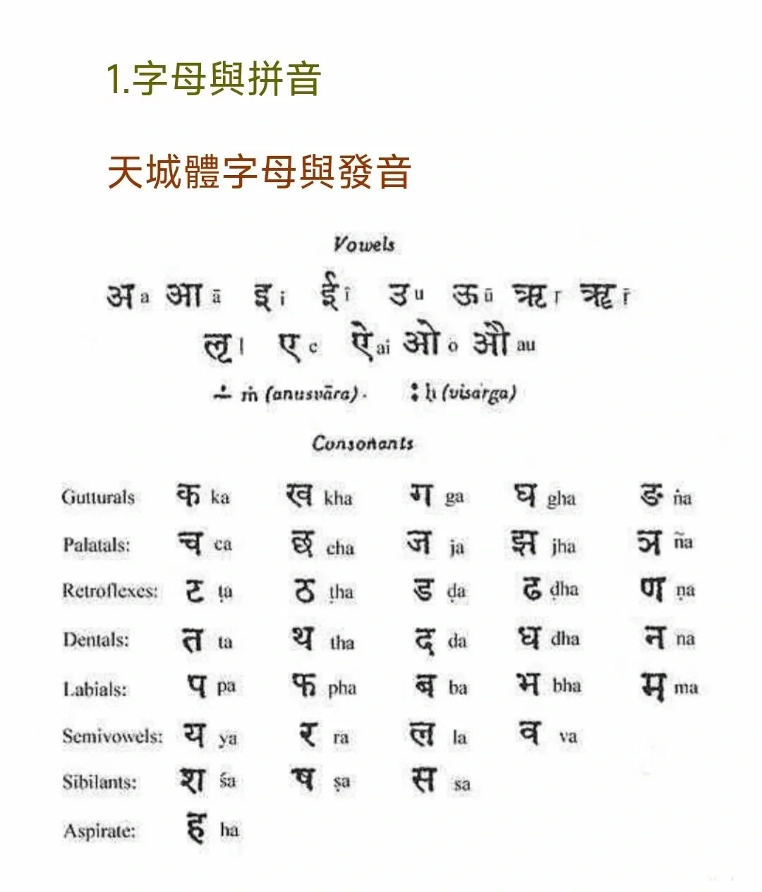 字母咒缘起咒念诵