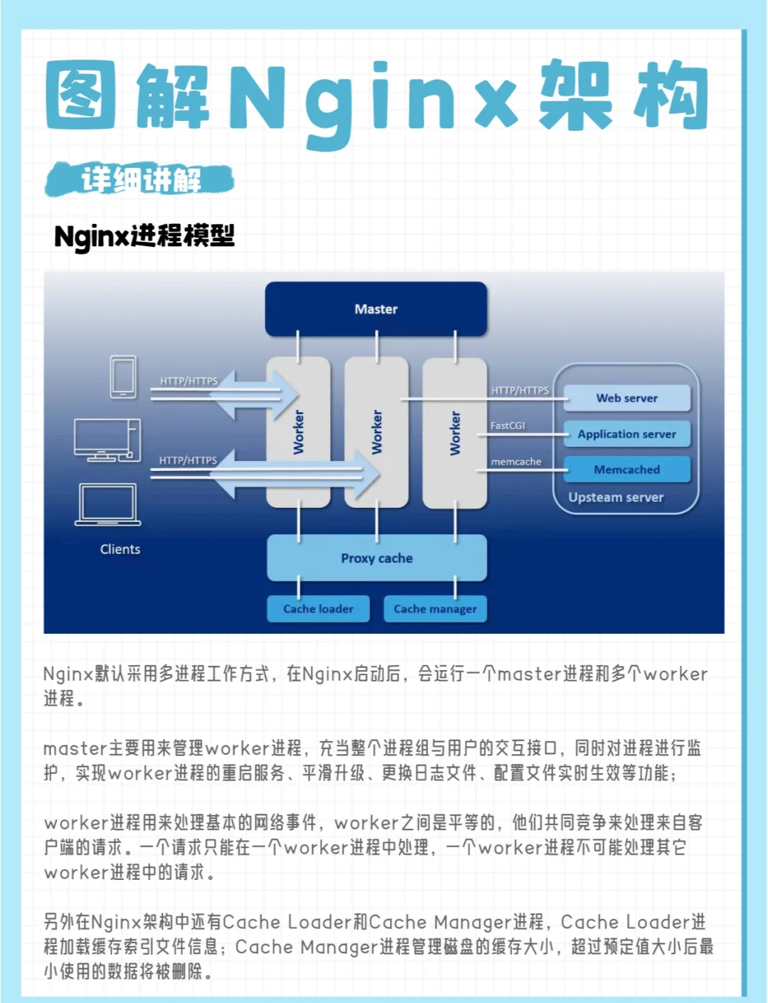 关于手把手教你玩转Nginx配置开发者社区的信息