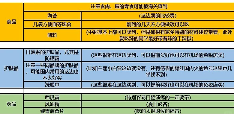 瑞典留学必备