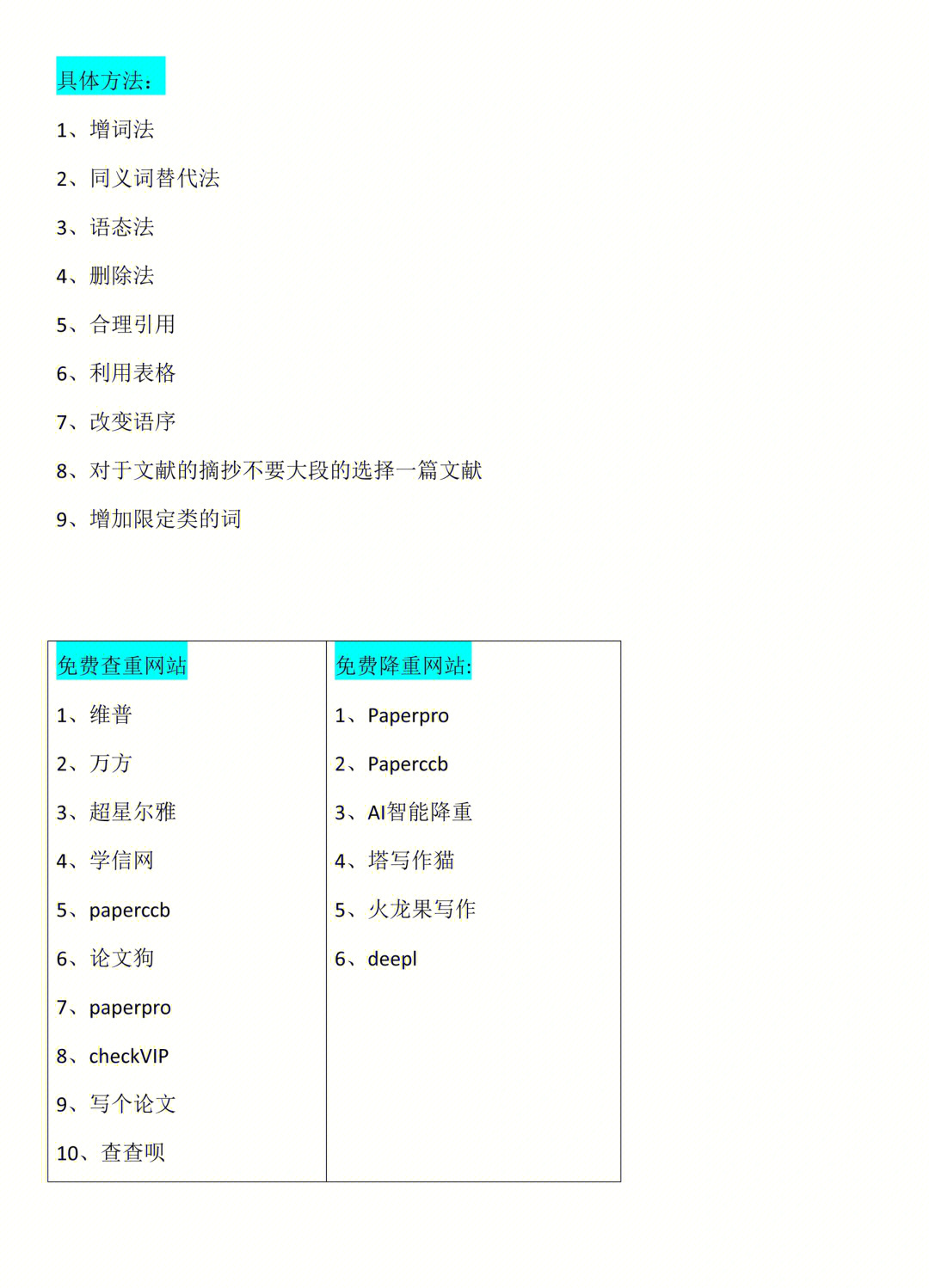 查重网站免费的=查重网站免费的有哪些