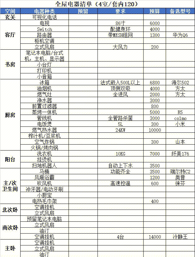 家用用品清单一览表